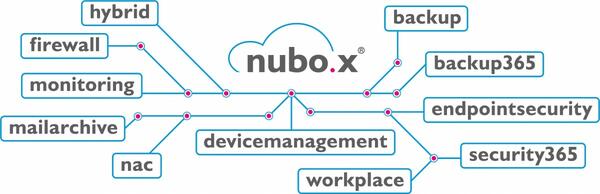 Unsere nubo.x-Anwendungen in der Übersicht.